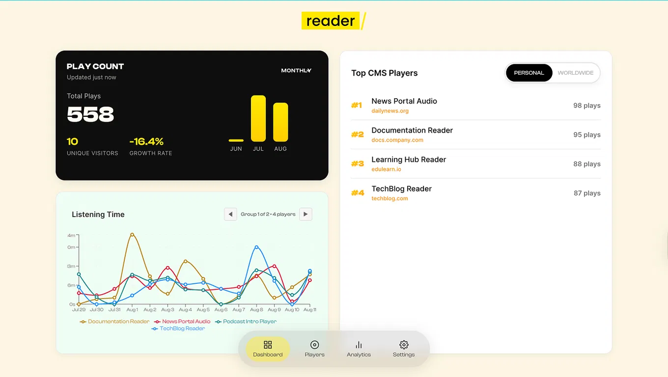 ButterReader AI Tool